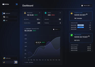 Dashboard autêntica